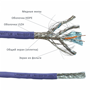 Кабель LANMASTER SFTP, 4 пары, кат. 8,  2000Mhz, нг(А)-HFLTx, 305 м